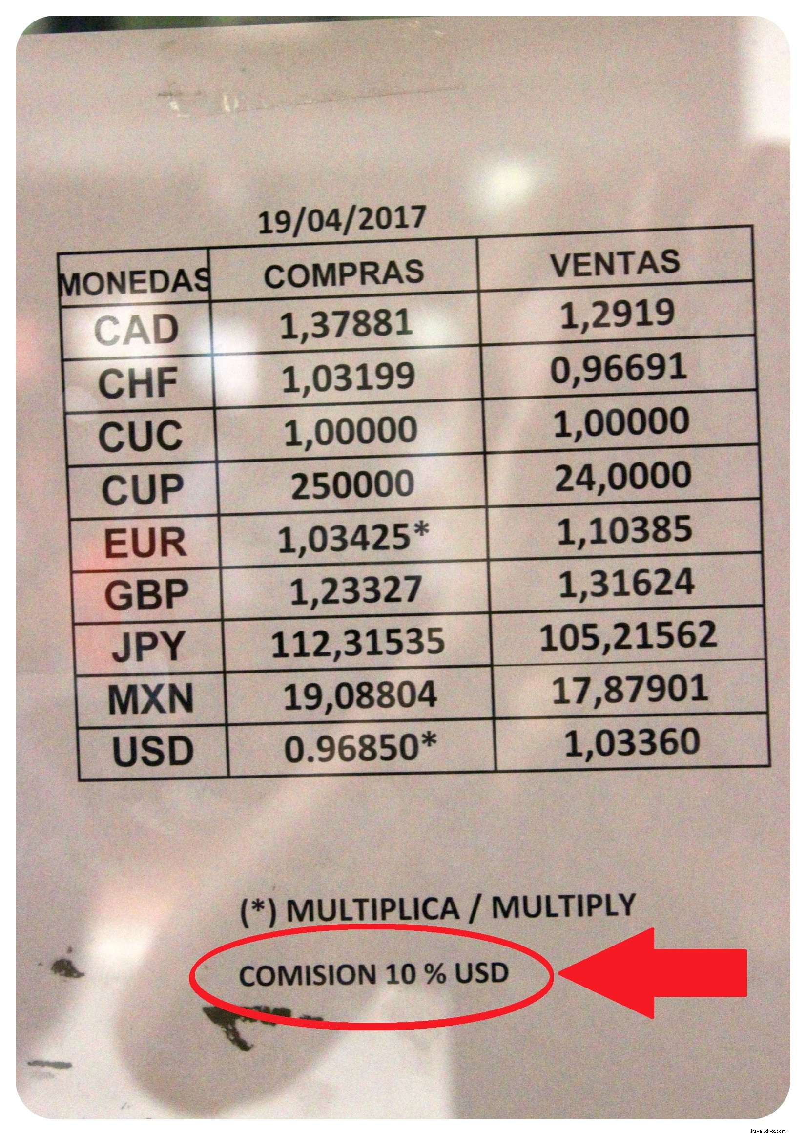 Cuba : 10 informations essentielles avant de partir