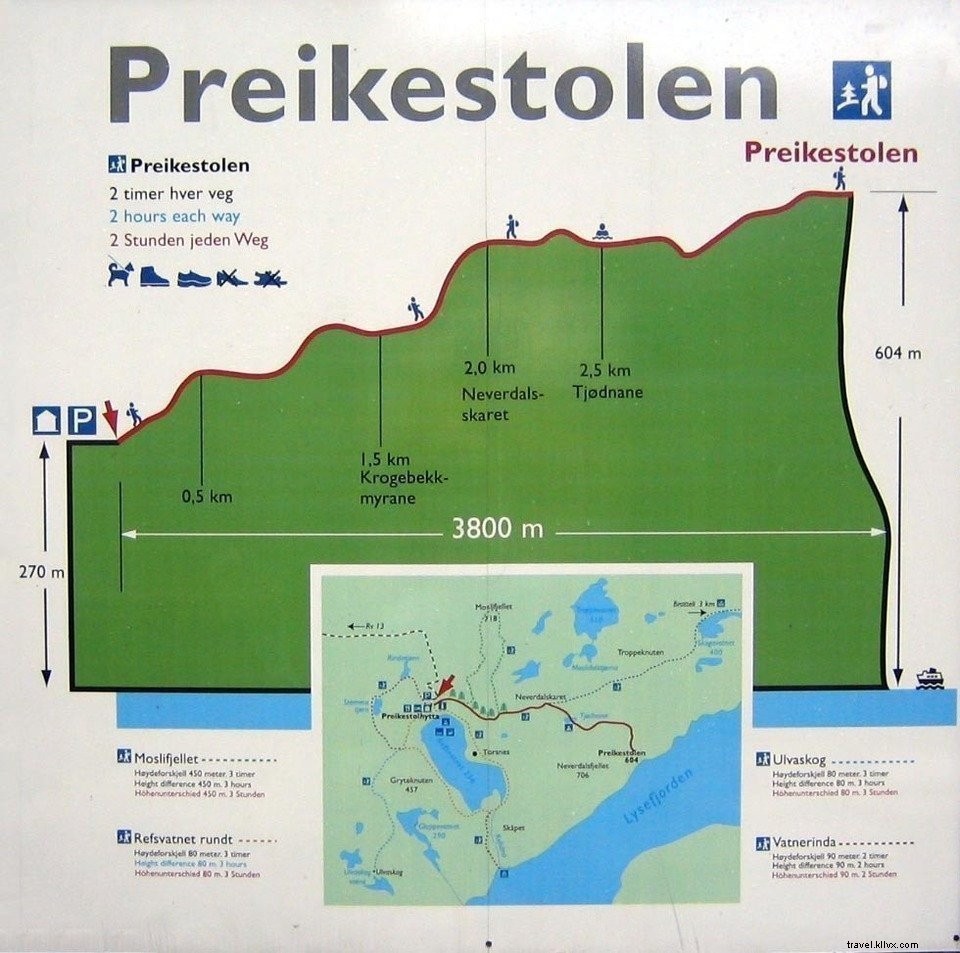 Randonnée au Preikestolen (Pulpit Rock) – Guide complet