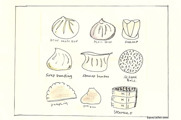 Carnet culinaire de Hong Kong