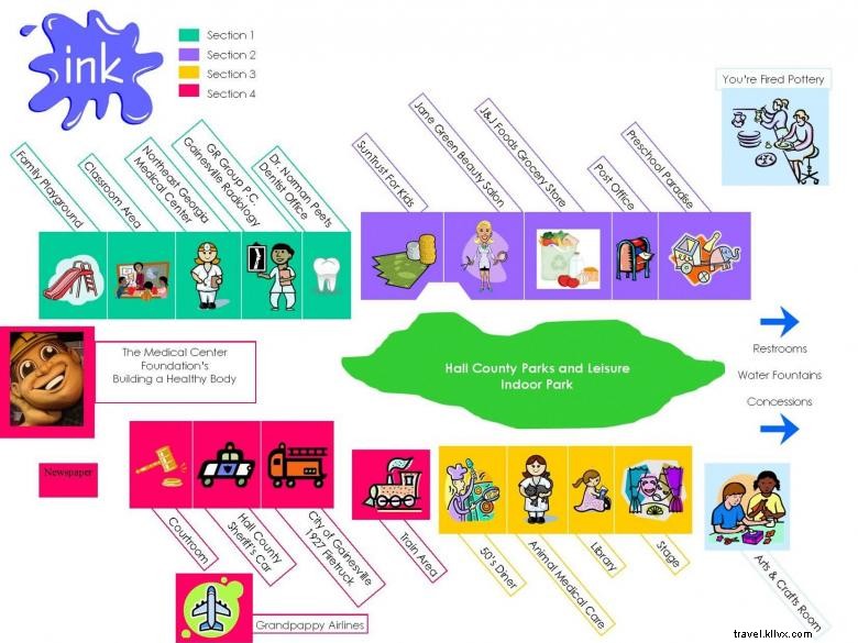 Village interactif pour enfants – Découverte ludique et éducative